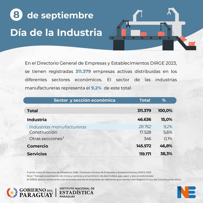 sectores económicos