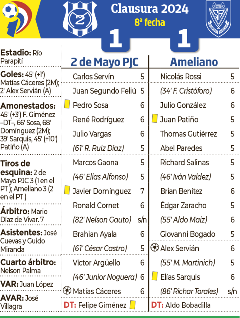 Síntesis - 2 de Mayo PJC vs. Ameliano