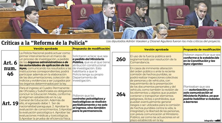 Cuestionamientos hechos a la Ley de "Reforma de la Policía Nacional"