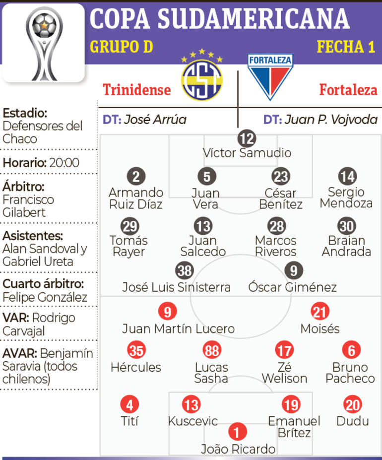 Ficha - Trinidense vs. Fortaleza