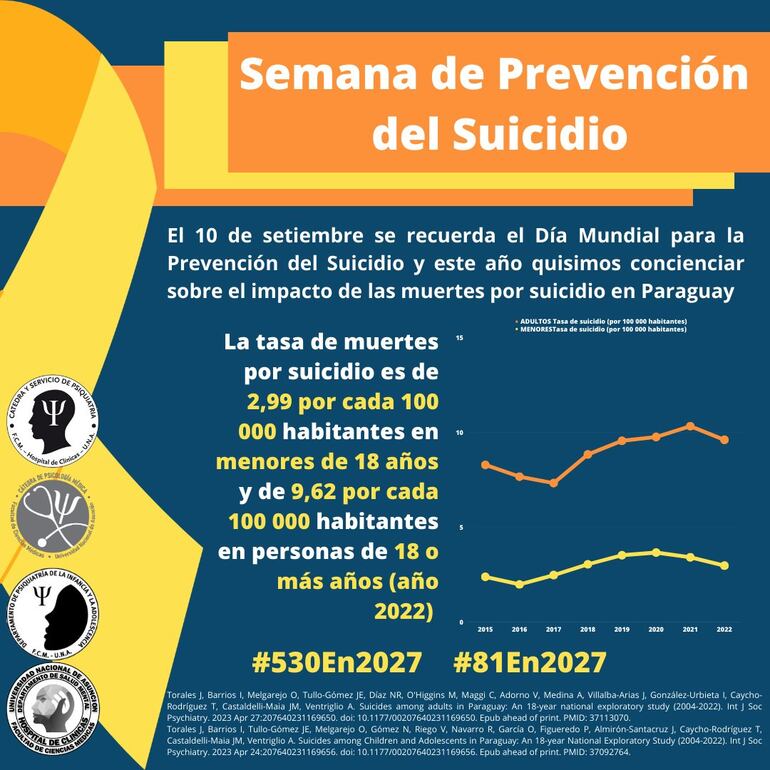 Datos sobre el suicidio en Paraguay, brindados por la Universidad Nacional de Asunción.