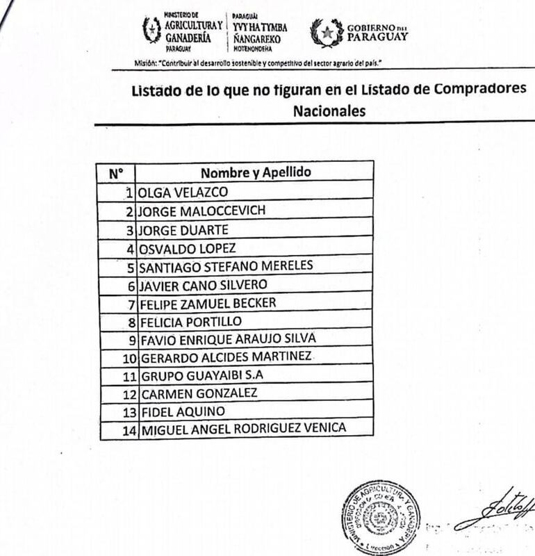 Lista de importadores de tomate que no figuran en la lista de compradores de cosecha nacional.