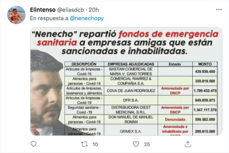 Reacciones a la propuesta de Óscar "Nenecho" Rodríguez en Twitter.