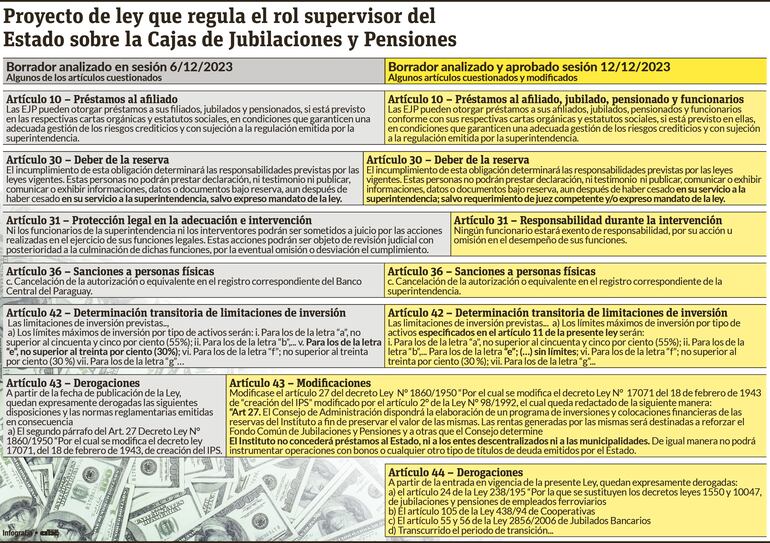 principales modificaciones