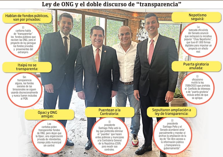 Ley de ONG y el doble discurso de transparencia.