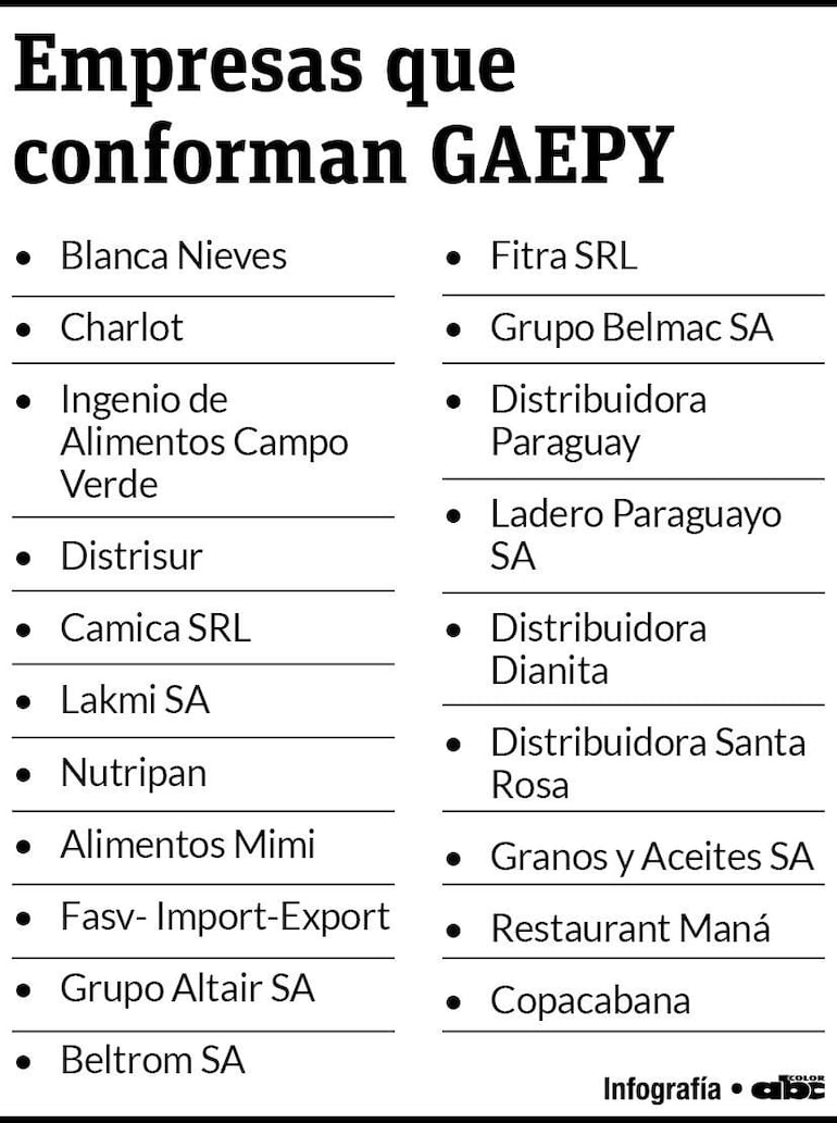 Empresas que forman parte de GAEPY.