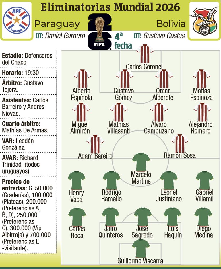 Detalles del partido Paraguay / Bolivia