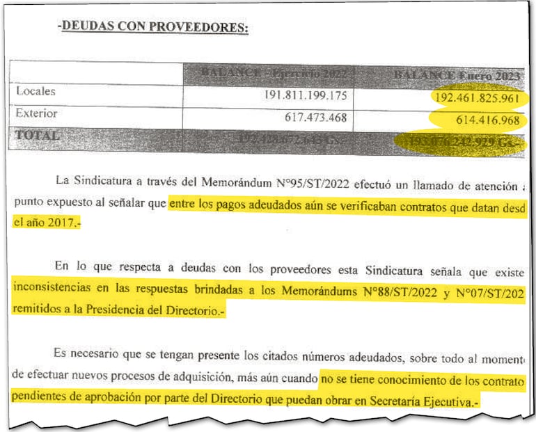 Deuda de Copaco con sus proveedoras, según una nota que el sindico destituido remitió a la Dirección General Empresas Públicas.