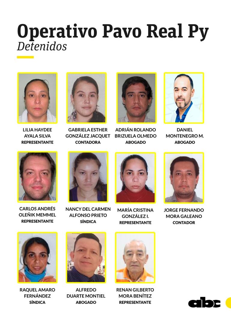 Once de los 12 detenidos en el operativo Pablo Real.