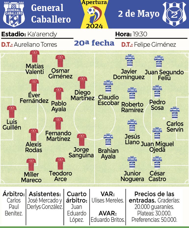 Probables equipos, árbitros y detalles del encuentro que sostendrán esta noche General Caballero de Juan León Mallorquín y 2 de Mayo de Pedro Juan Caballero, en el estadio Ka'arendy.