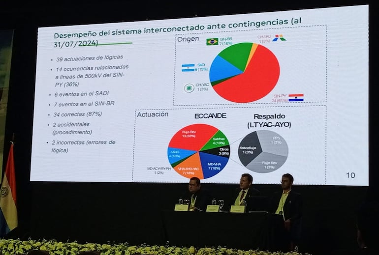 Exposición en el SESEP sobre el funcionamiento de Eccande.