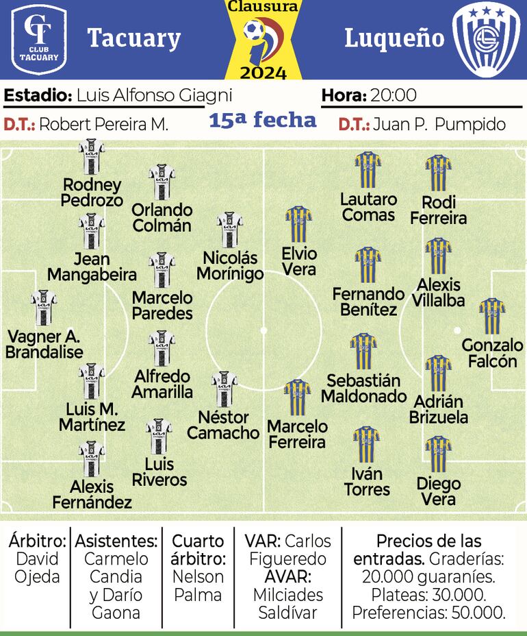 Detalles del partido Tacuary-Luqueño