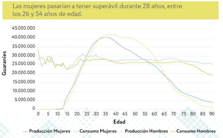 Día Internacional de la Mujer