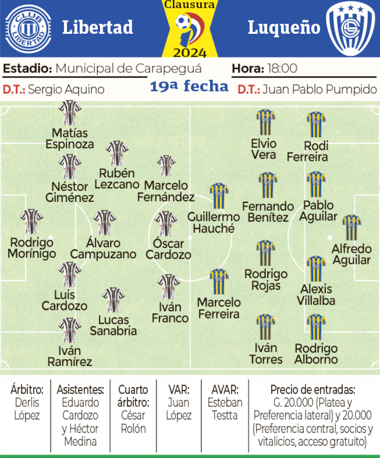 Libertad vs. Luqueño