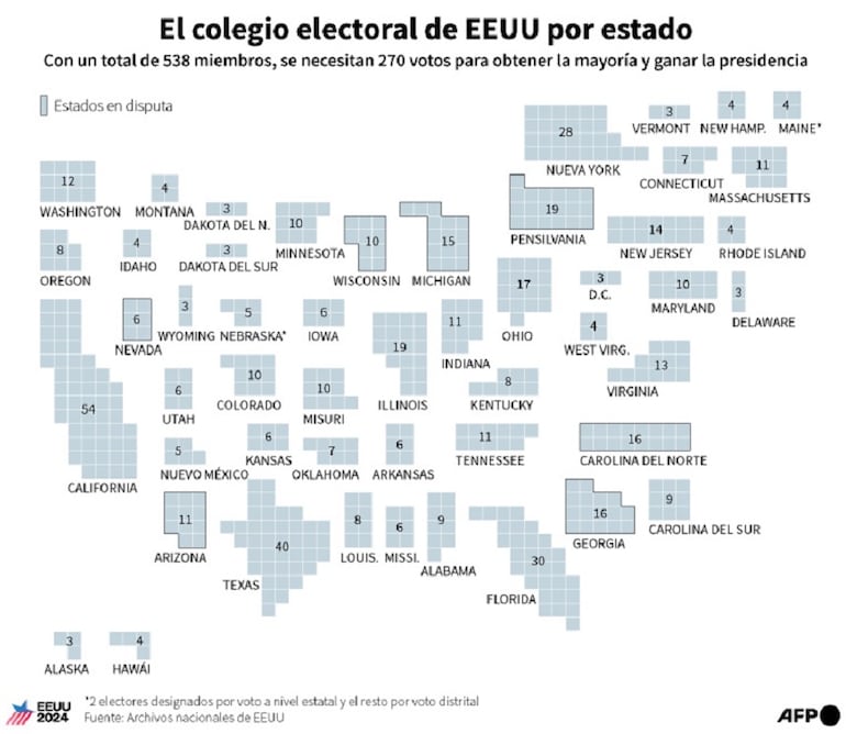 Distribución de número de electores por cada estado para integrar el Colegio Electoral.