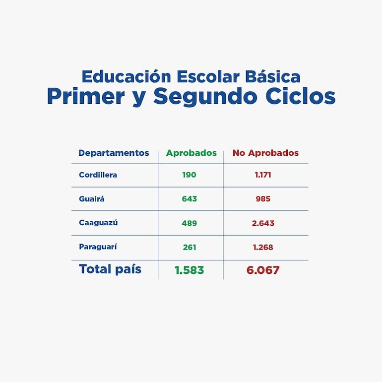 Las cifras del concurso docente en el primer y segundo ciclo.