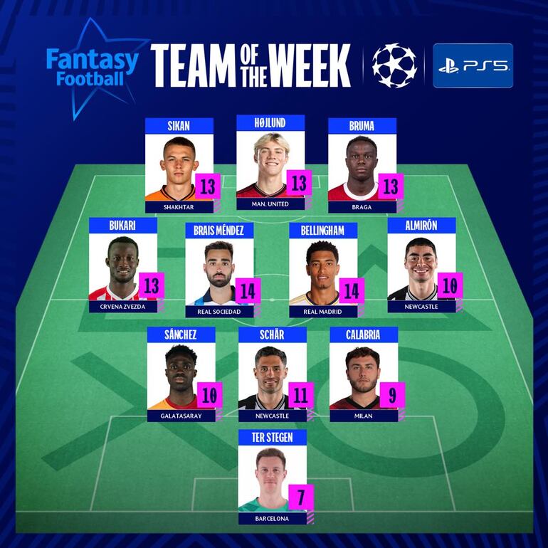 El equipo destacado de la semana de la Champions League.