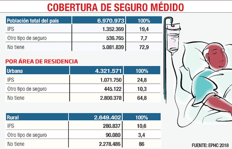 COBERTURA DE SEGURO MÉDICO