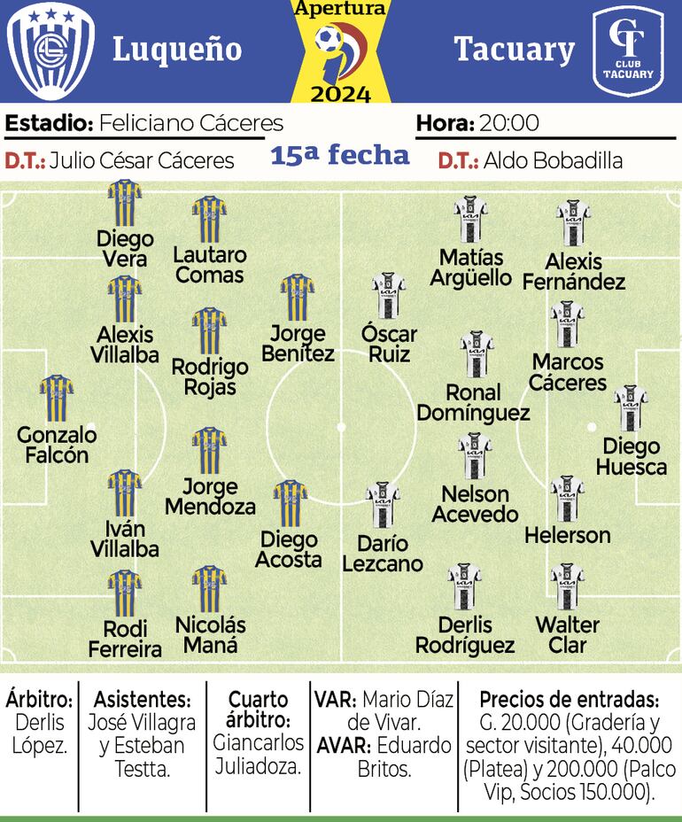 Ficha - Luqueño vs. Tacuary 