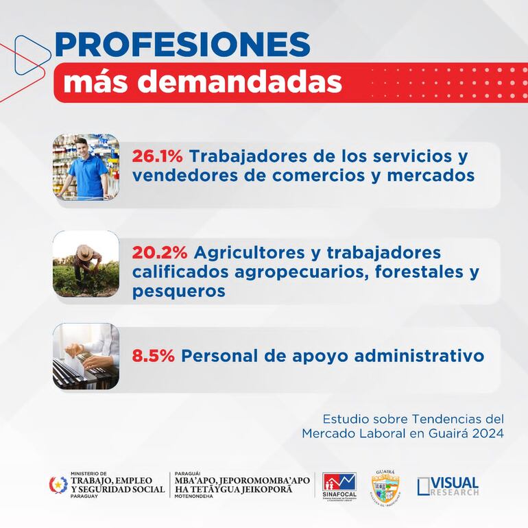 Profesiones más demandadas en Guairá.