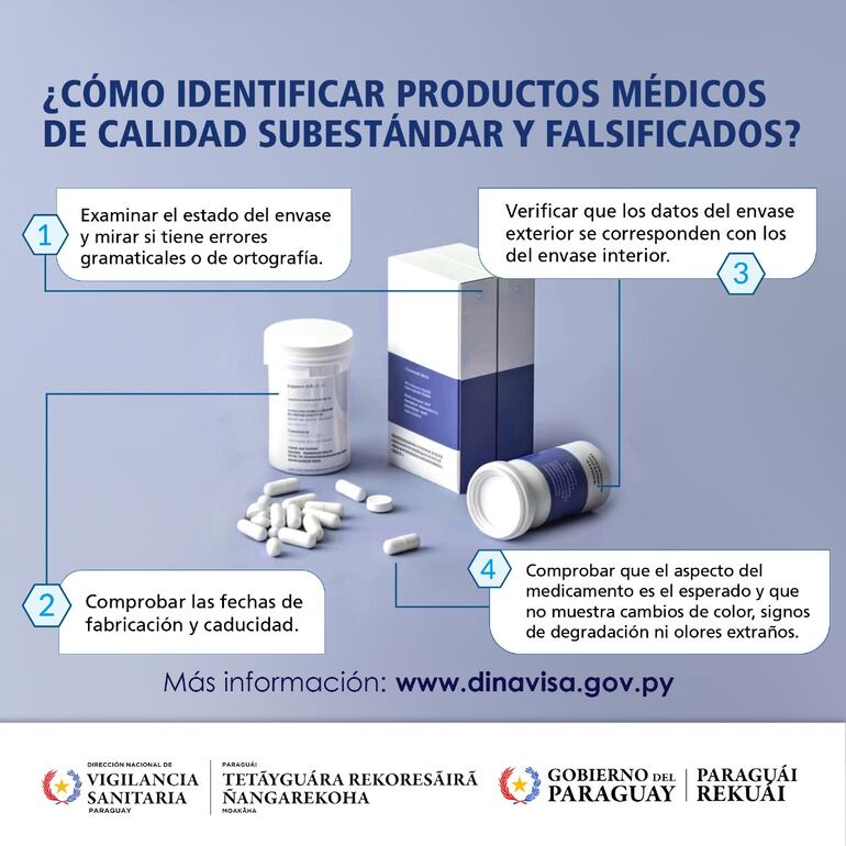 Dinavisa lanzó una serie de recomendaciones para detectar medicamentos falsos y adulterados.