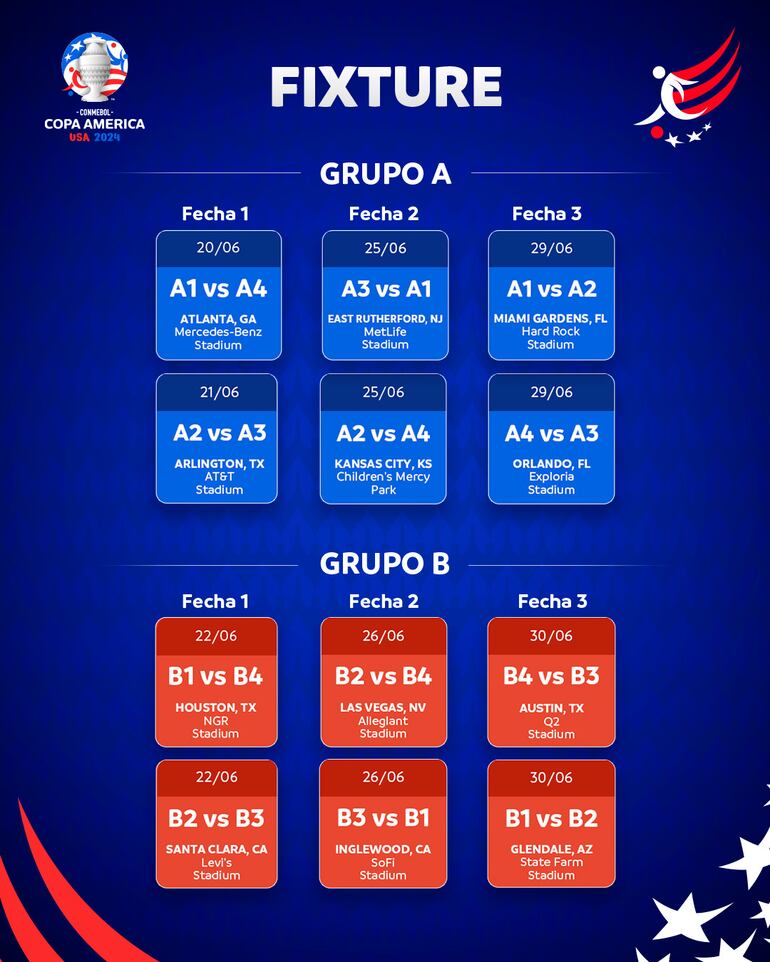 El orden de los partidos de los grupos A y B de la Copa América 2024.