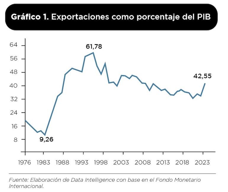 grafico no. 1