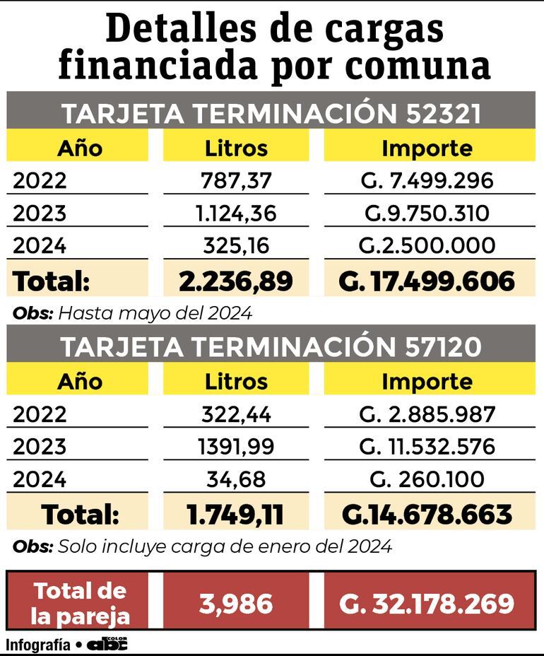 Resumen de las cargas