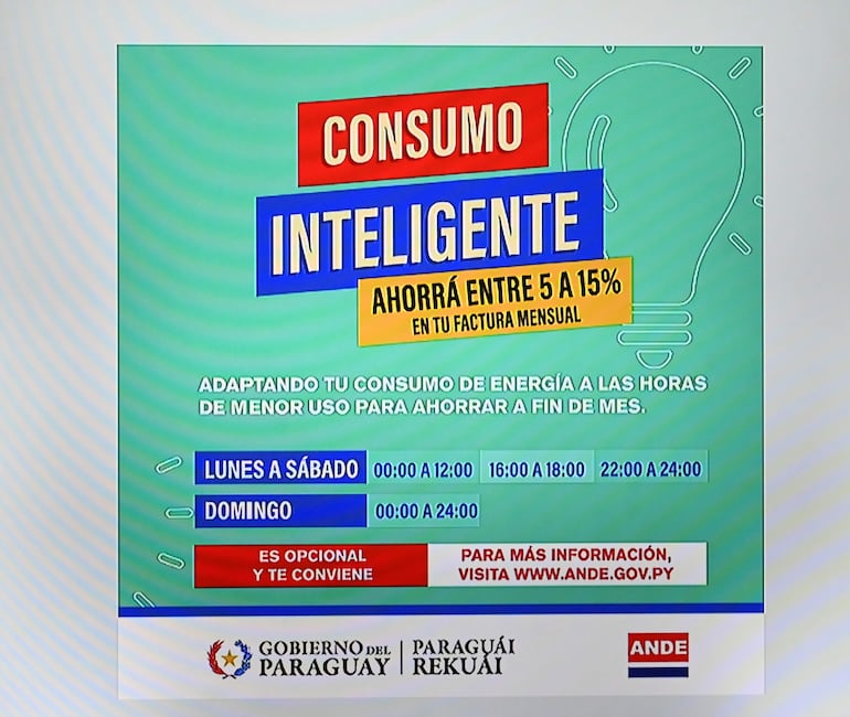 Afiche de la campaña "Consumo Inteligente", de la ANDE.