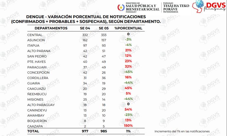 Informe de Vigilancia de Salud.