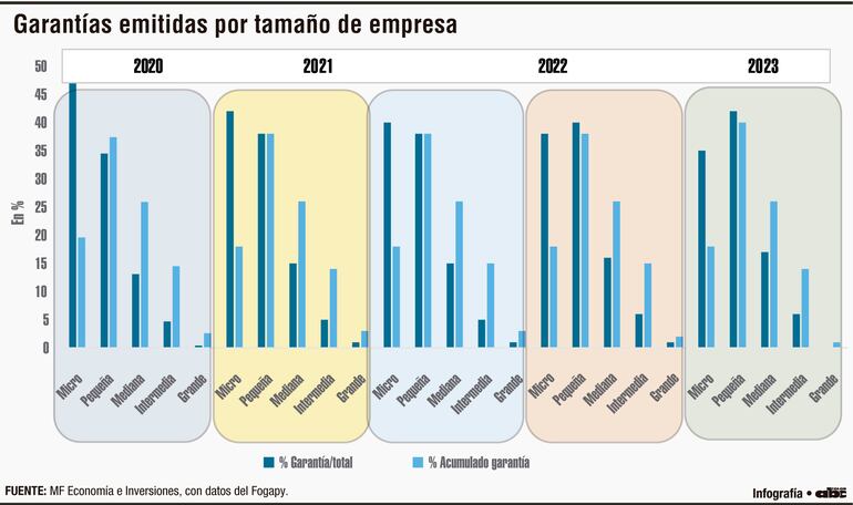 Dinámica del Fogapy y el soporte financiero para las mipymes