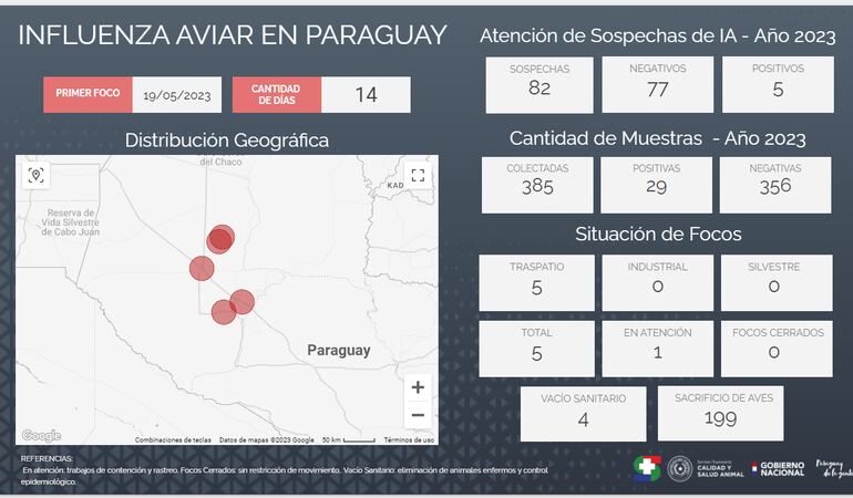 Informe del Senacsa sobre la gripe aviar en Paraguay.