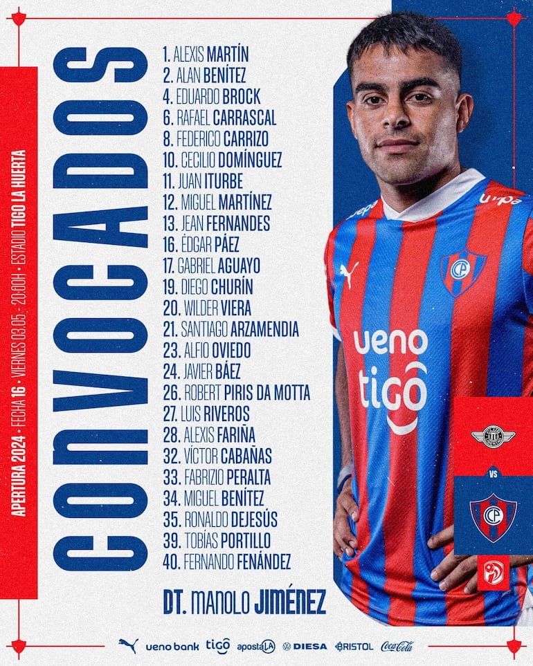 Los convocados de Cerro Porteño vs. Libertad.