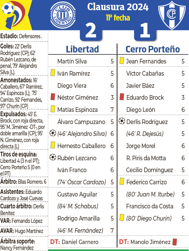 Síntesis - Libertad vs. Cerro Porteño 