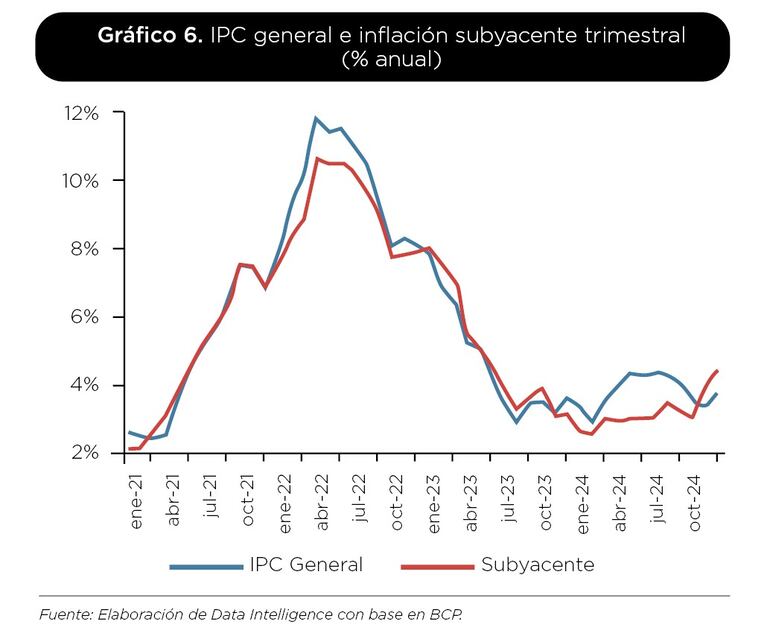 inflación trimestral