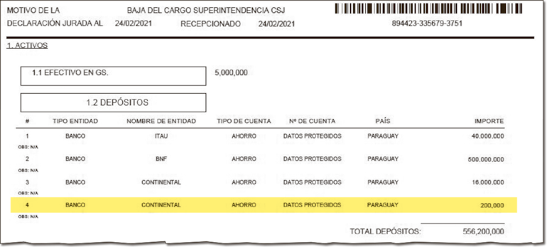 Una de las cuentas bancarias en dólares de Antonio Fretes en conjunto con su hijo Asdrúbal Fretes.