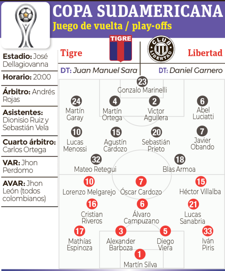 Ficha del partido Tigre - Libertad