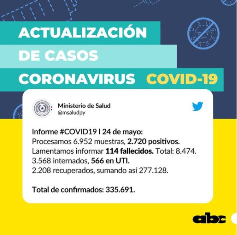 Actualización de casos Coronavirus 24/05/21