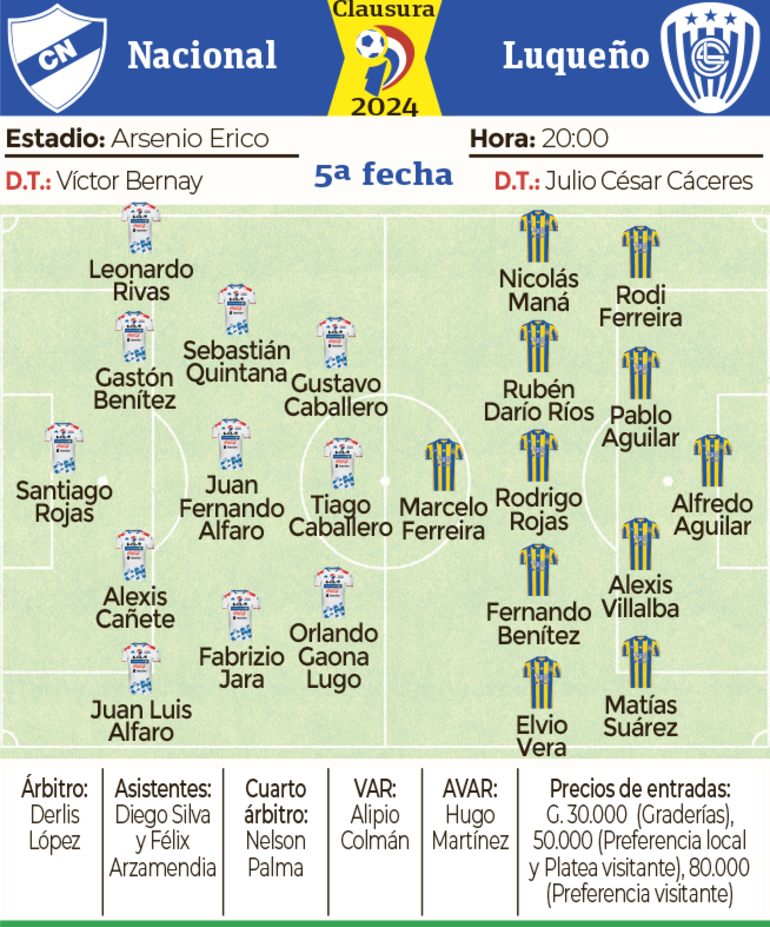 Ficha - Nacional vs. Luqueño