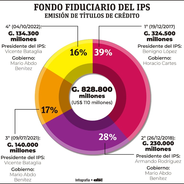 FONDO FIDUCIARIO DEL IPS