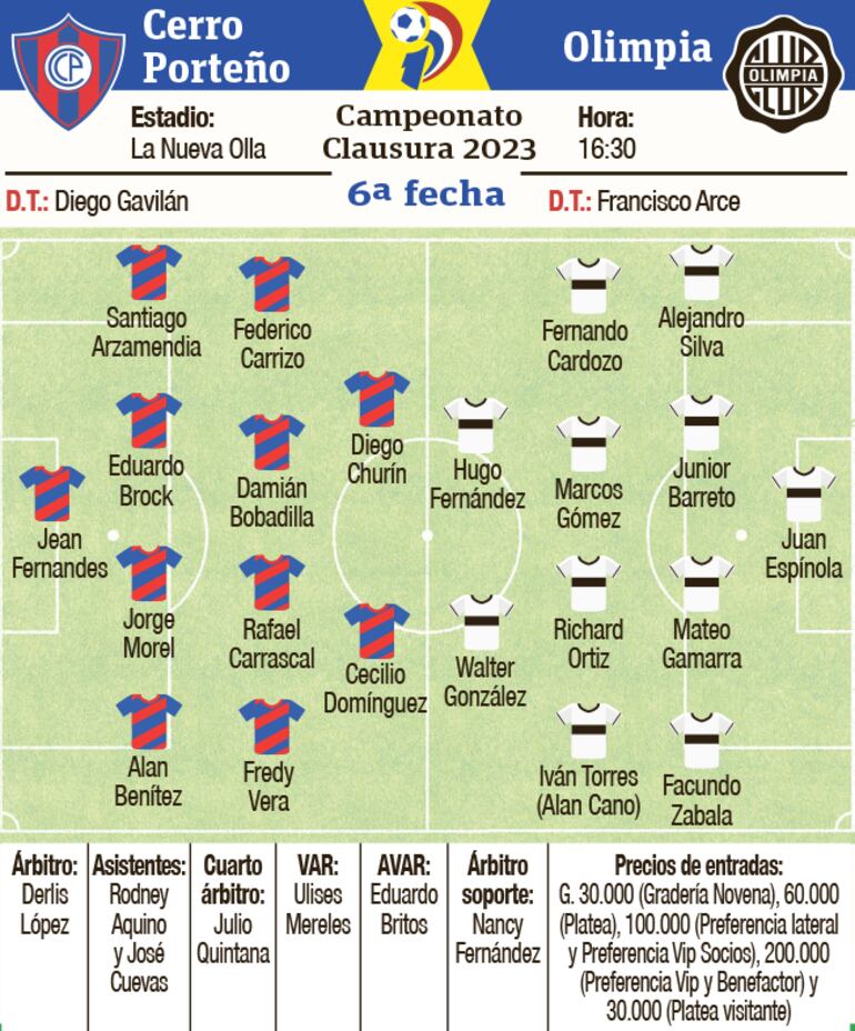 Las formaciones de Cerro Porteño y Olimpia para el superclásico del fútbol paraguayo por la sexta fecha del torneo Clausura 2023.