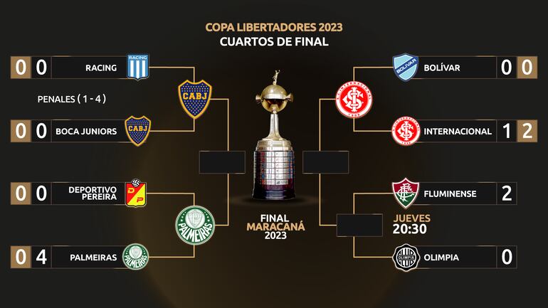 El cuadro de los cuartos de final y semifinales de la Copa Libertadores 2023.