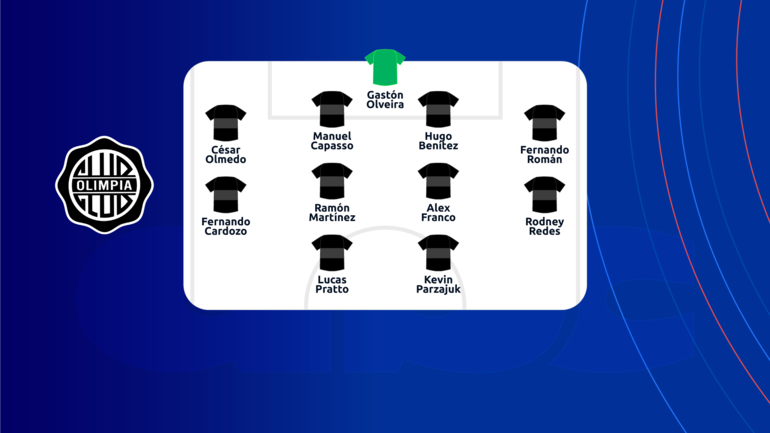 La formación de Olimpia para enfrentar a Cerro Porteño en el superclásico del fútbol paraguayo.