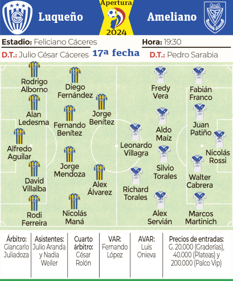 Ficha - Luqueño vs. Ameliano