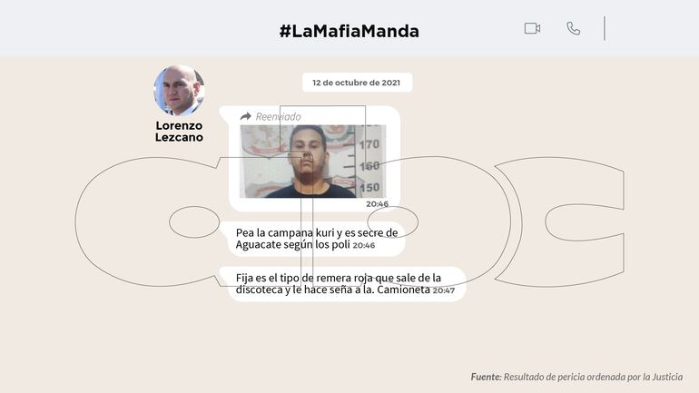 Chat entre el fiscal Lorenzo Lezcano y el diputado cartista Eulalio "Lalo" Gomes.