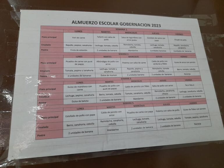 Este era el menú que recibían los niños de la  Escuela N° 823 Ava Mba'e, de Lambaré, que se quedó sin el almuerzo escolar desde el jueves pasado.