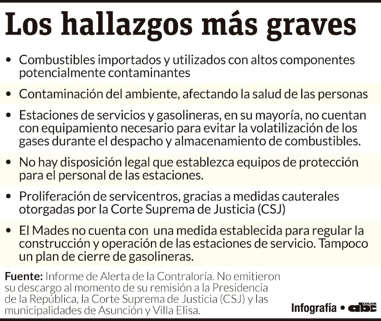 Los hallazgos mas graves