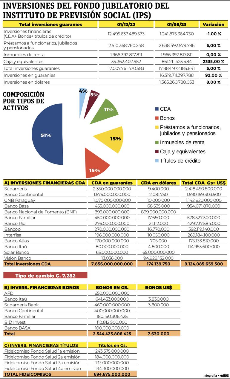 inversiones IPS