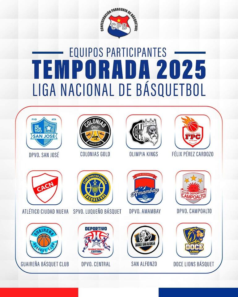 Clubes participantes de la Liga Nacional 2025.