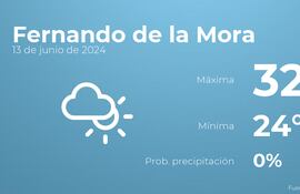 weather?weatherid=14&tempmax=32&tempmin=24&prep=0&city=Fernando+de+la+Mora&date=13+de+junio+de+2024&client=ABCP&data_provider=accuweather&dimensions=1200,630